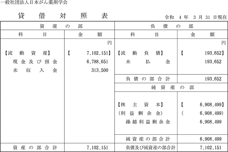 2021年度賃借対照表