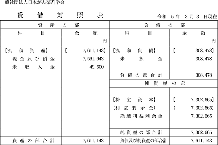 2022年度賃借対照表