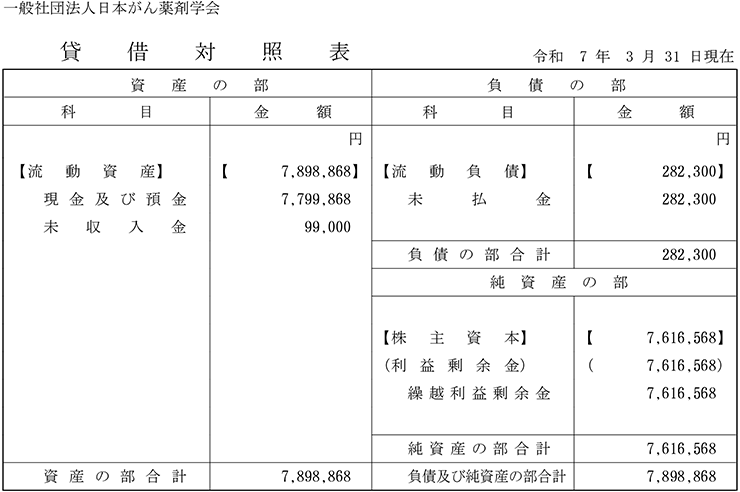 2024年度賃借対照表